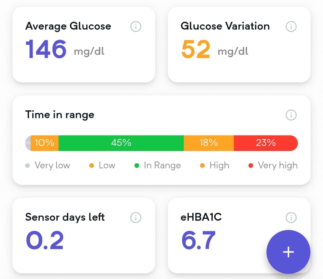 How to Connect CGM Guide